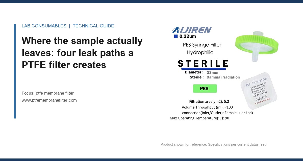 Where the sample actually leaves: four leak paths a PTFE filter creates