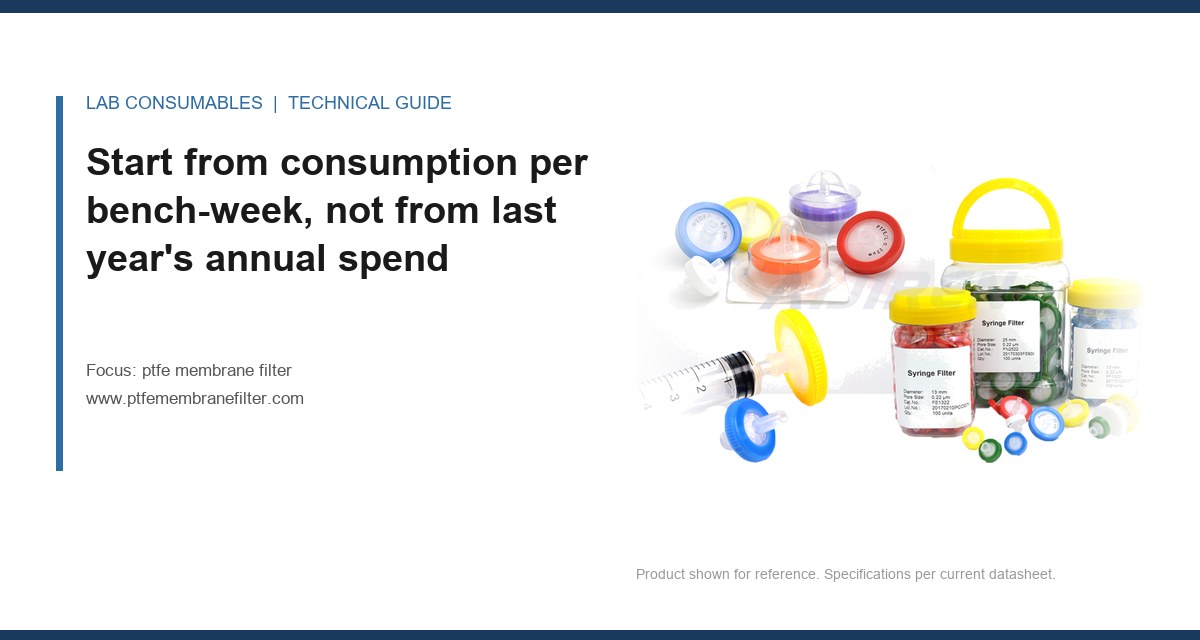 Start from consumption per bench-week, not from last year’s annual spend